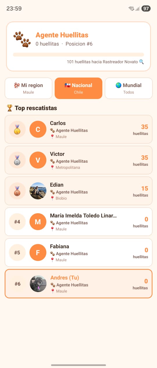 Ranking